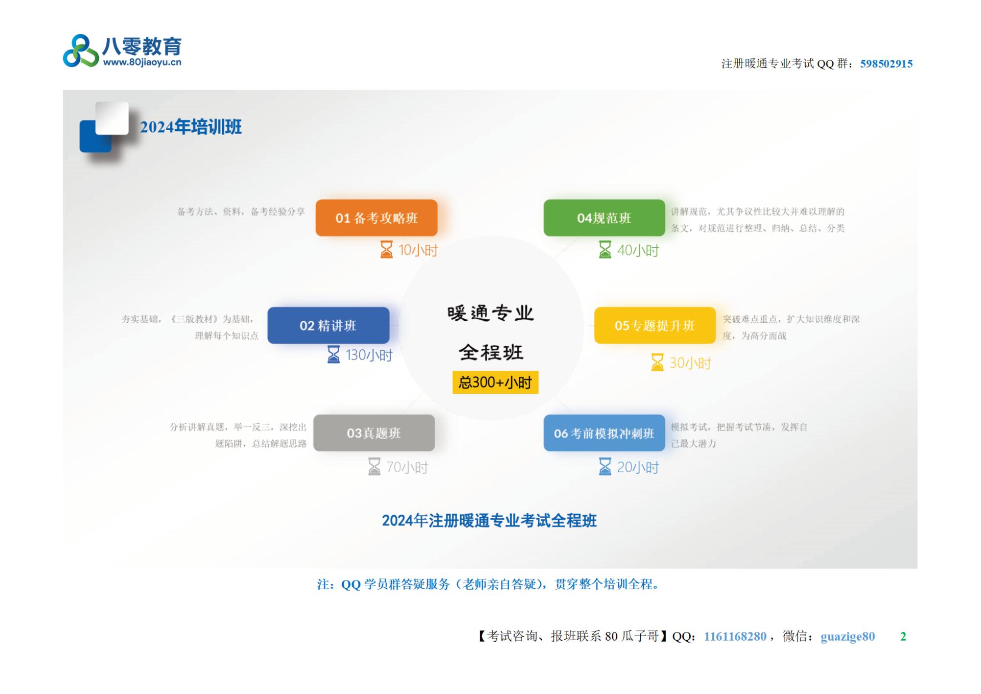 2-2024年注冊暖通專業(yè)培訓課程表V20240115【80教育】_01.jpg