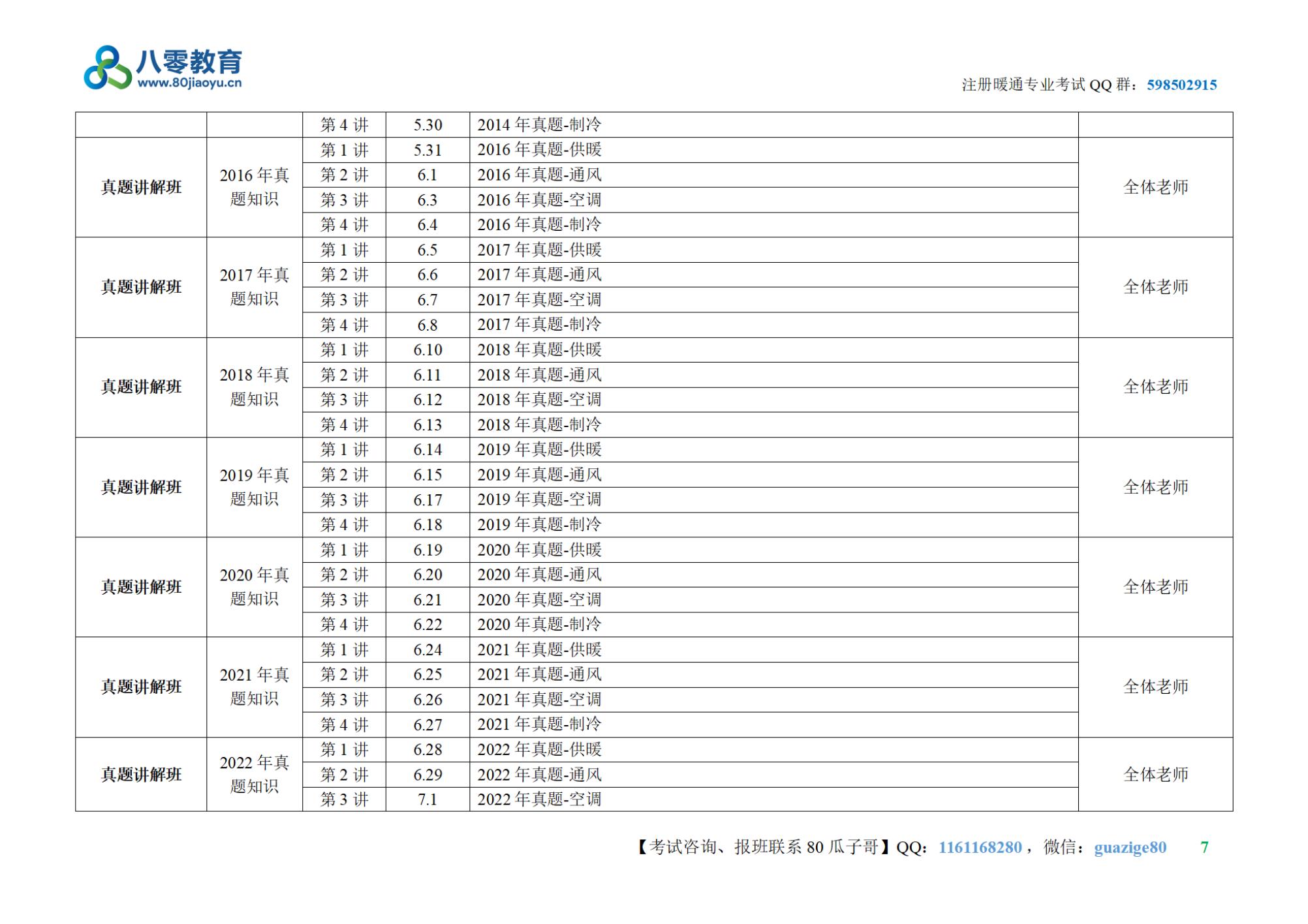 2-2024年注冊暖通專業(yè)培訓(xùn)課程表V20240115【80教育】_06.jpg