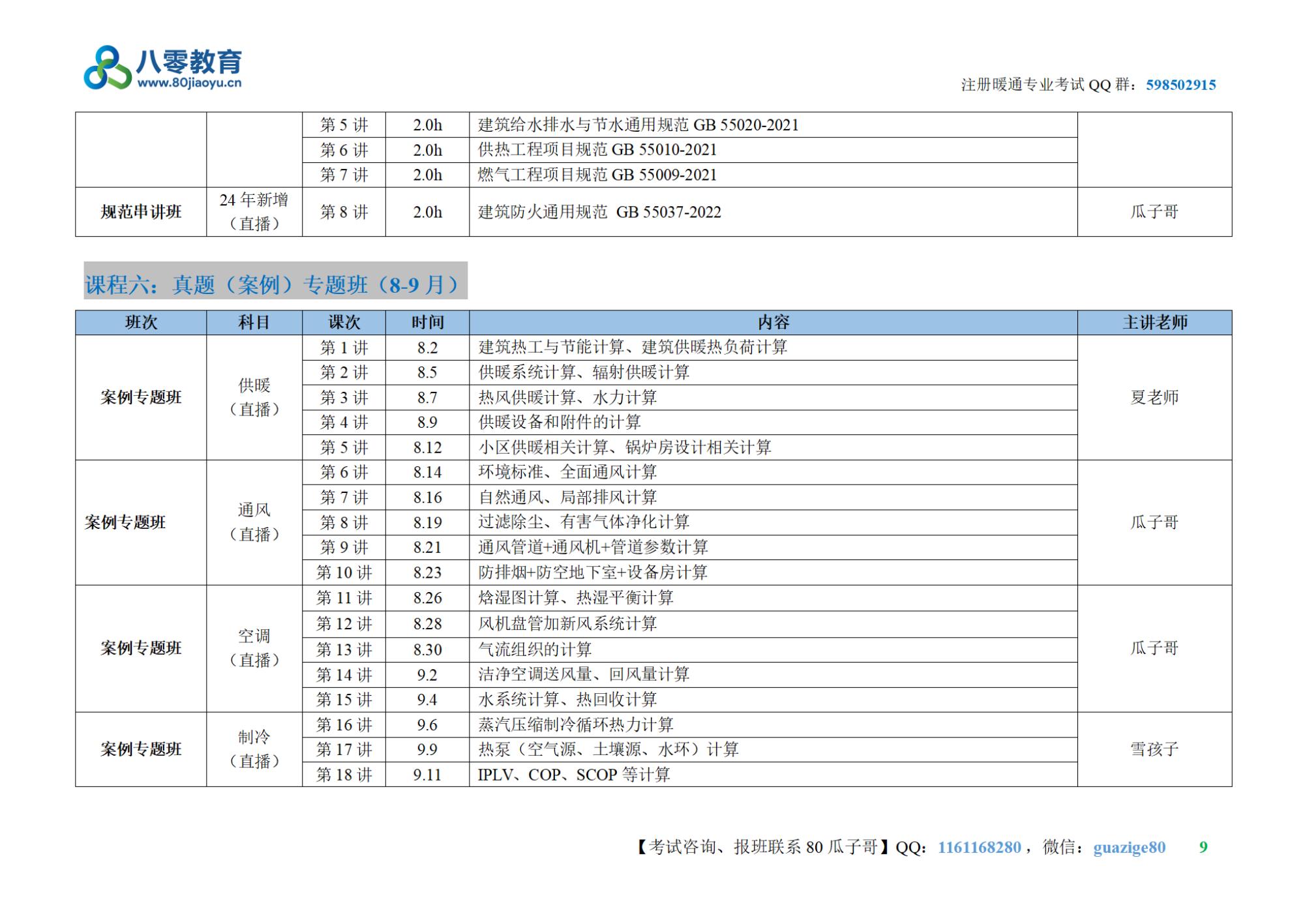 2-2024年注冊暖通專業(yè)培訓課程表V20240115【80教育】_08.jpg