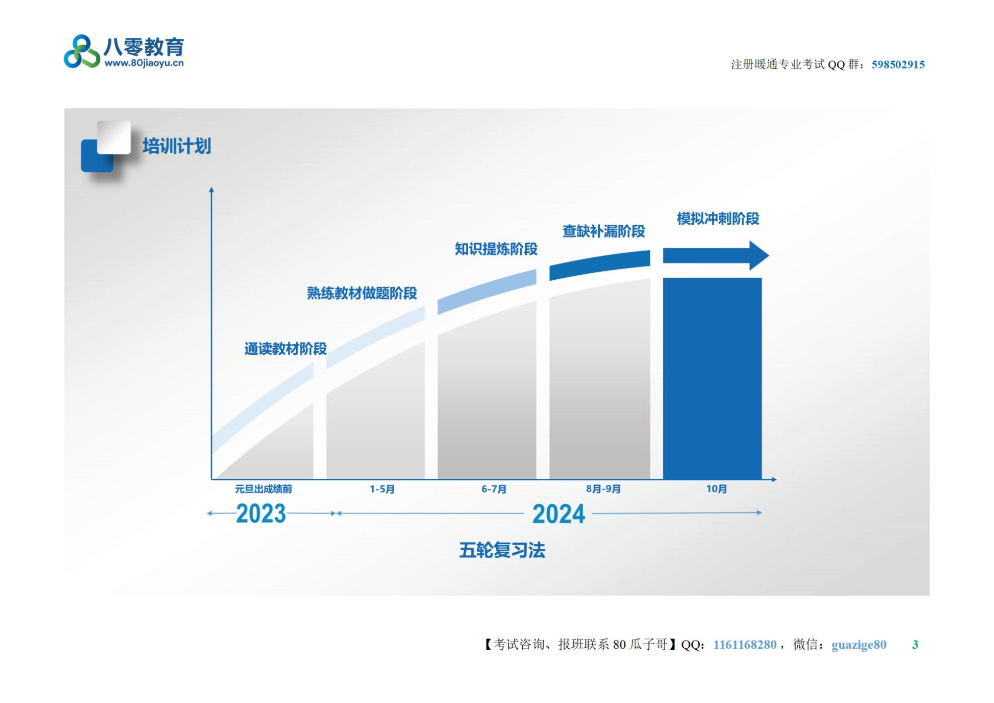 2-2024年注冊暖通專業(yè)培訓(xùn)課程表V20240115【80教育】_02.jpg