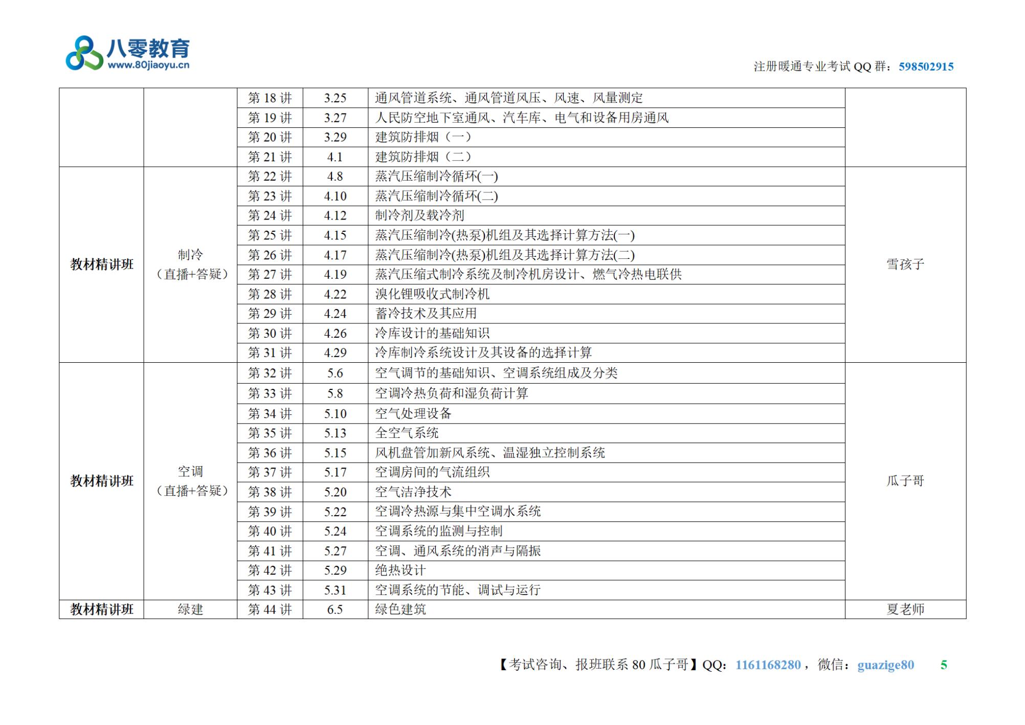 2-2024年注冊暖通專業(yè)培訓(xùn)課程表V20240115【80教育】_04.jpg