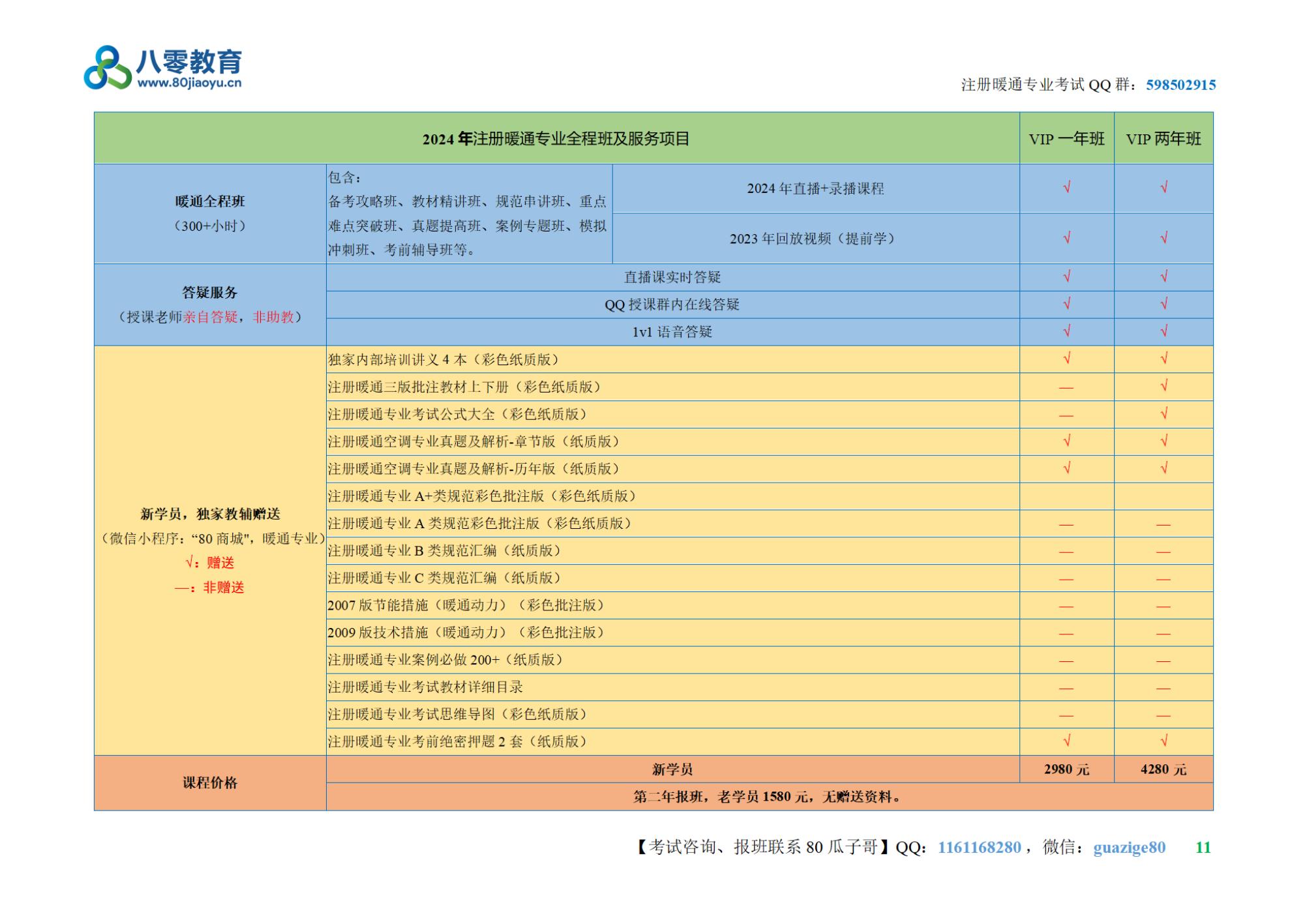 2-2024年注冊(cè)暖通專(zhuān)業(yè)培訓(xùn)課程表V20240115【80教育】_10.jpg