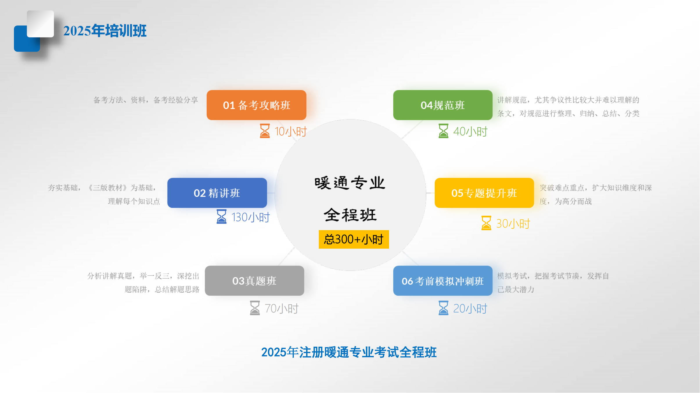 1-2025年注冊(cè)暖通專業(yè)招生簡章【80教育】_18.png