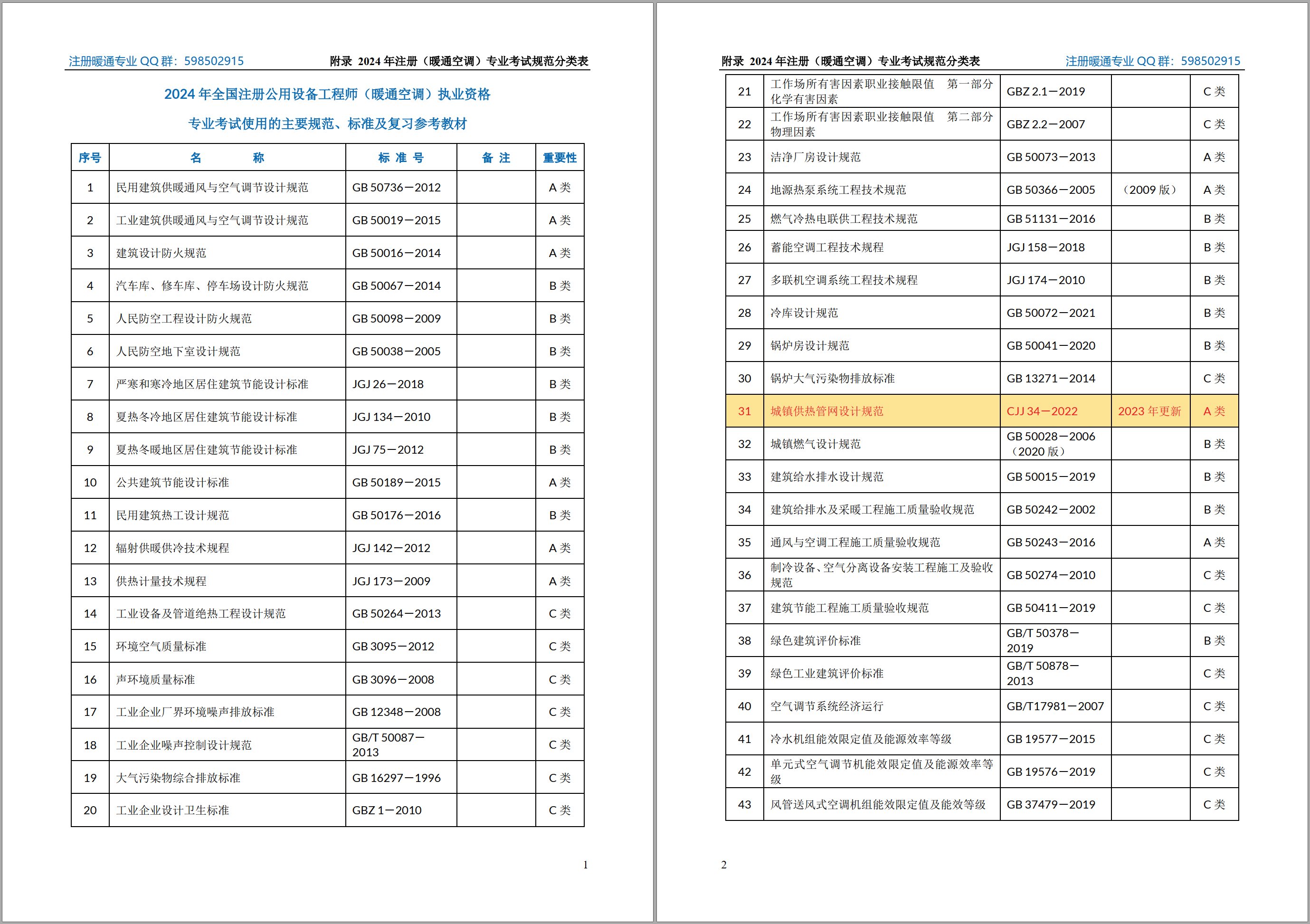 【80暖通】2024年注册暖通专业考试68本规范PDF（A++A+B+C分类表），附件下载