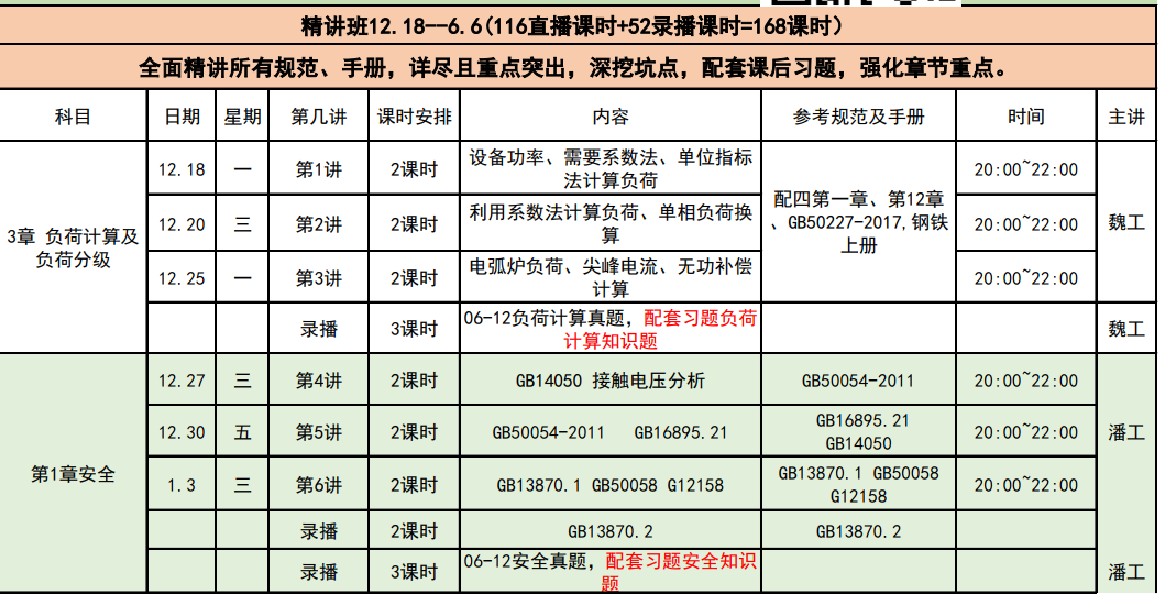 【80供配电】2024年供配电专业课程表